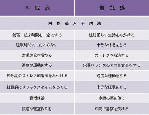 不眠- 【横浜市青葉区藤が丘の整体・カイロ】開院30年・実績の「たてべ  
